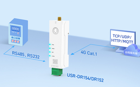 工业DTU串口波特率自适应：从1200bps到115200bps无缝兼容技巧