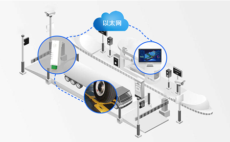 智慧楼宇BA系统集成：串口服务器如何实现BACnet/IP协议转换？