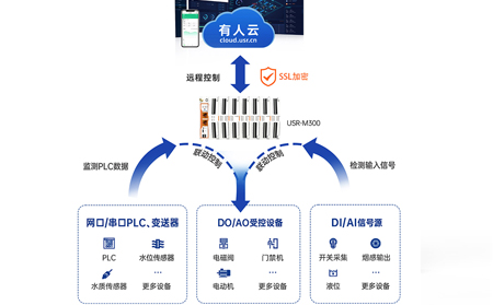 物联网控制器远程唤醒功能：通过WOL实现设备集群管理的配置教程