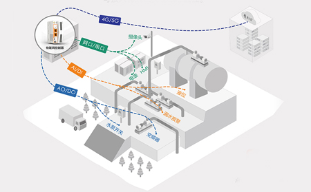 混合云场景下工业网关的容灾设计：本地缓存与云端同步的深度融合