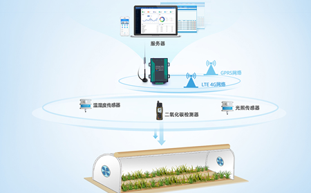 工业DTU固件远程升级：OTA技术安全风险与差分升级优化方案